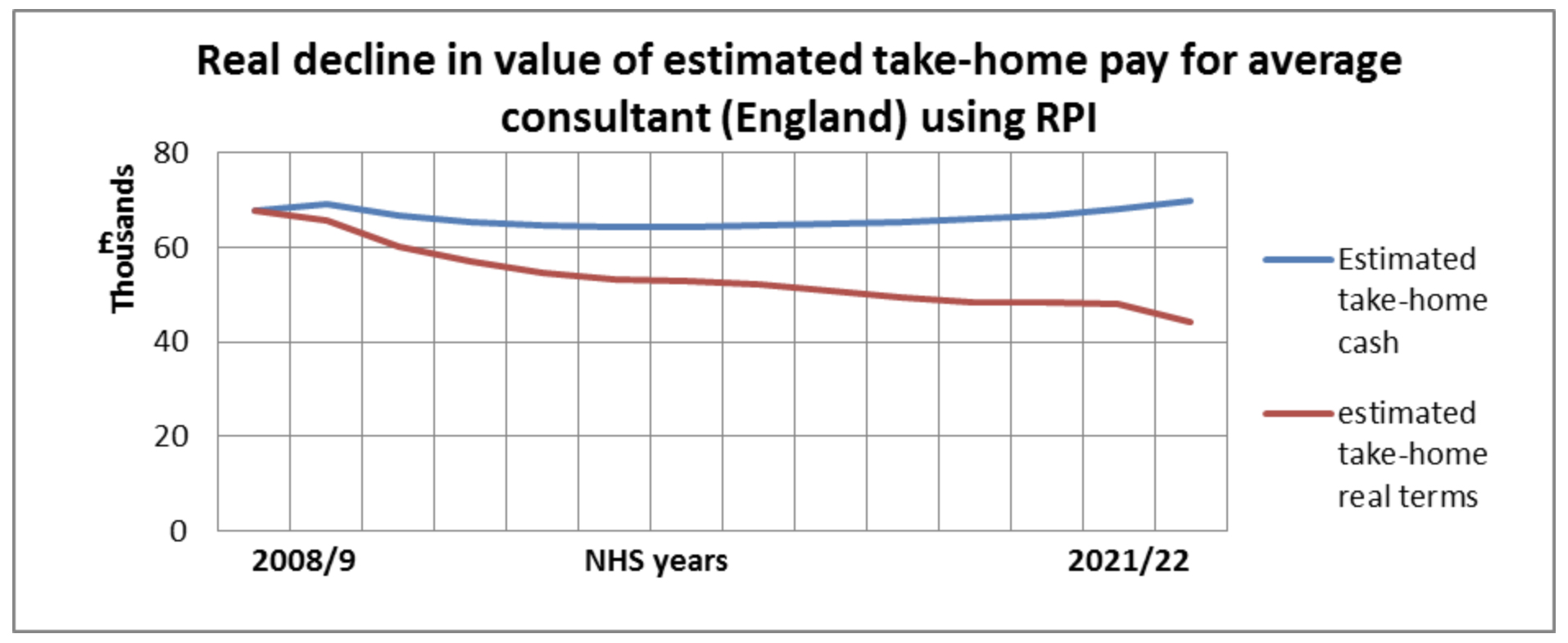 consultant pay